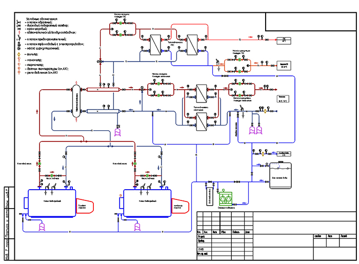 Дипломная работа по теме Диспетчеризация и система автоматического управления котельной