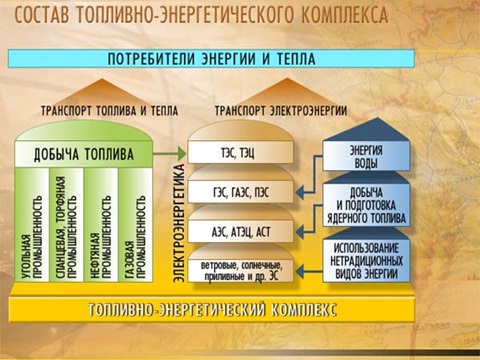 В Челябинске соберутся компании энергетического комплекса со всей России